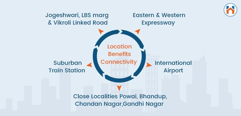 Location Benefits and Connectivity from Kanjurmarg