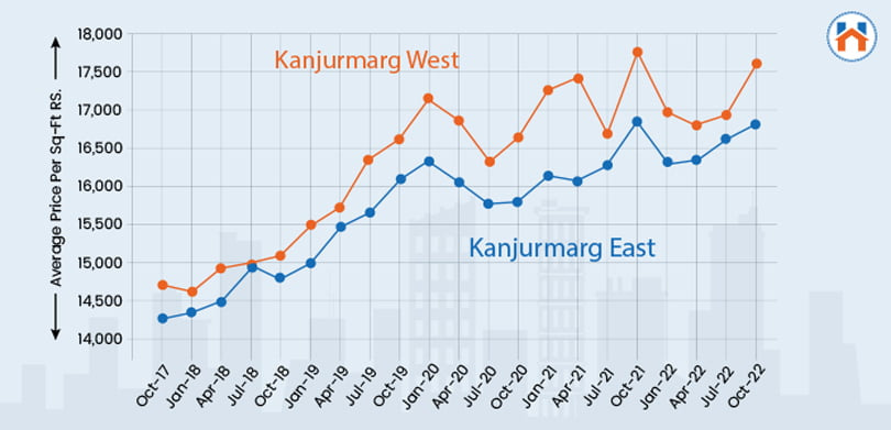 Why should invest in kanjurmarg